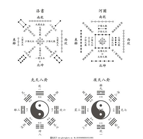 河圖洛書意思|河圖洛書(中國古代文明圖案):淵源流變,演變及地位,源。